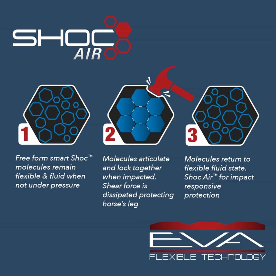 LeMieux Shoc Air XC Boots - Image 5